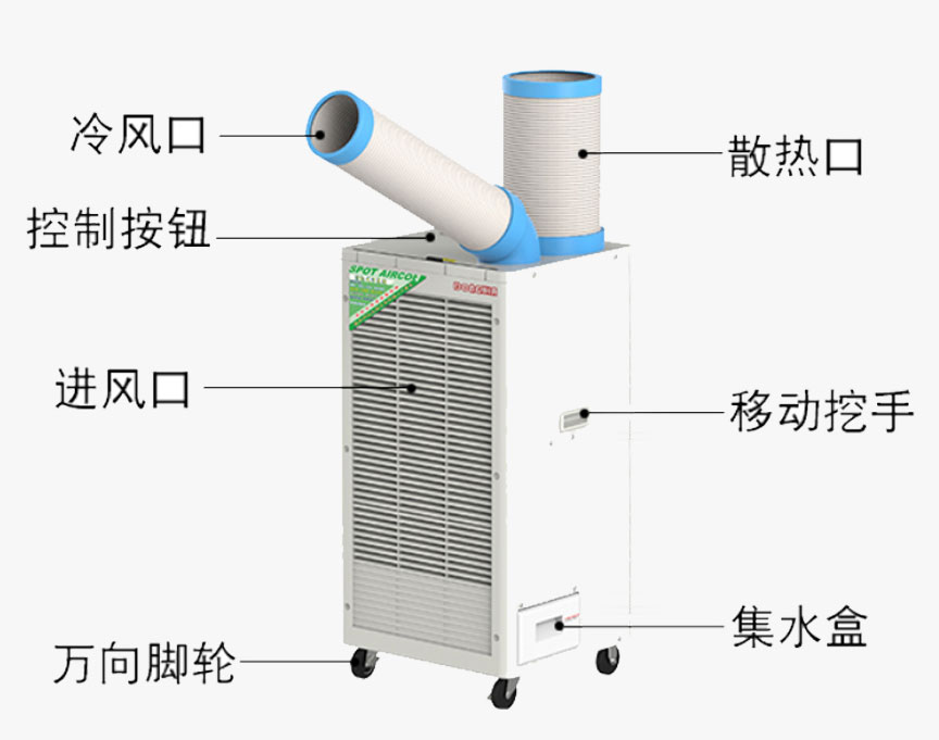 工業(yè)冷氣機能防止什么問題？